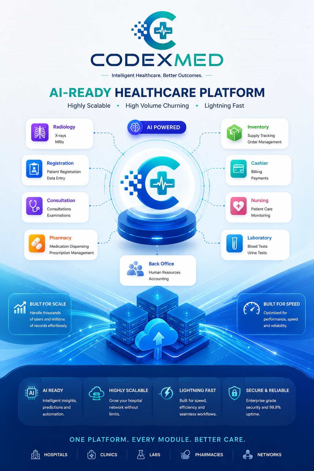CodexMed healthcare platform overview